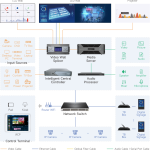 Visual Intelligent Control Platform - Görsel 2