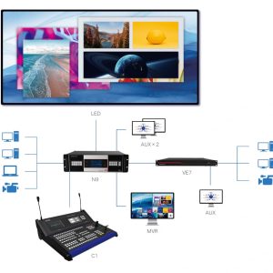 Rental Stage Solution - Görsel 2