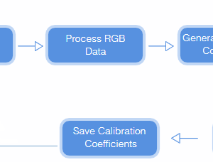 Calibrations - Görsel 4