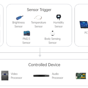 Vunit 3000 - Görsel 8