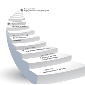Calibrations - Görsel 2