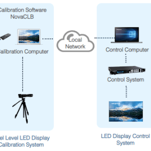 Calibrations - Görsel 3