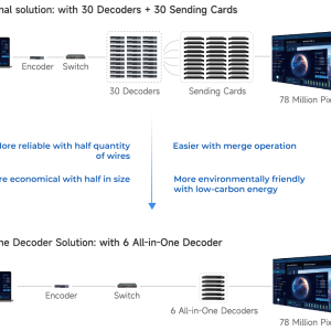 MG Series - Görsel 3